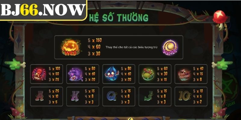 Cơ chế scatter miễn phí trong Bí Ngô Ma Quái BJ66