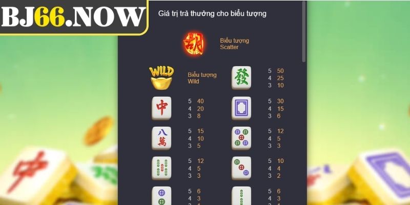 Những cơ chế tạo nên MahJong Way 2 BJ66 thắng lớn